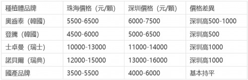 implant-price-table-enhanced.png