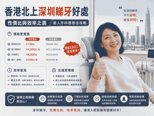 香港北上深圳睇牙好處｜性價比與效率之選｜港人牙科優惠全攻略